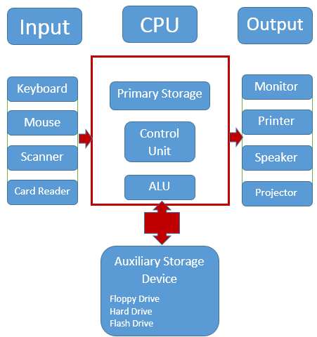 What is a PC? Computer Definition and Computer Basics for Beginners